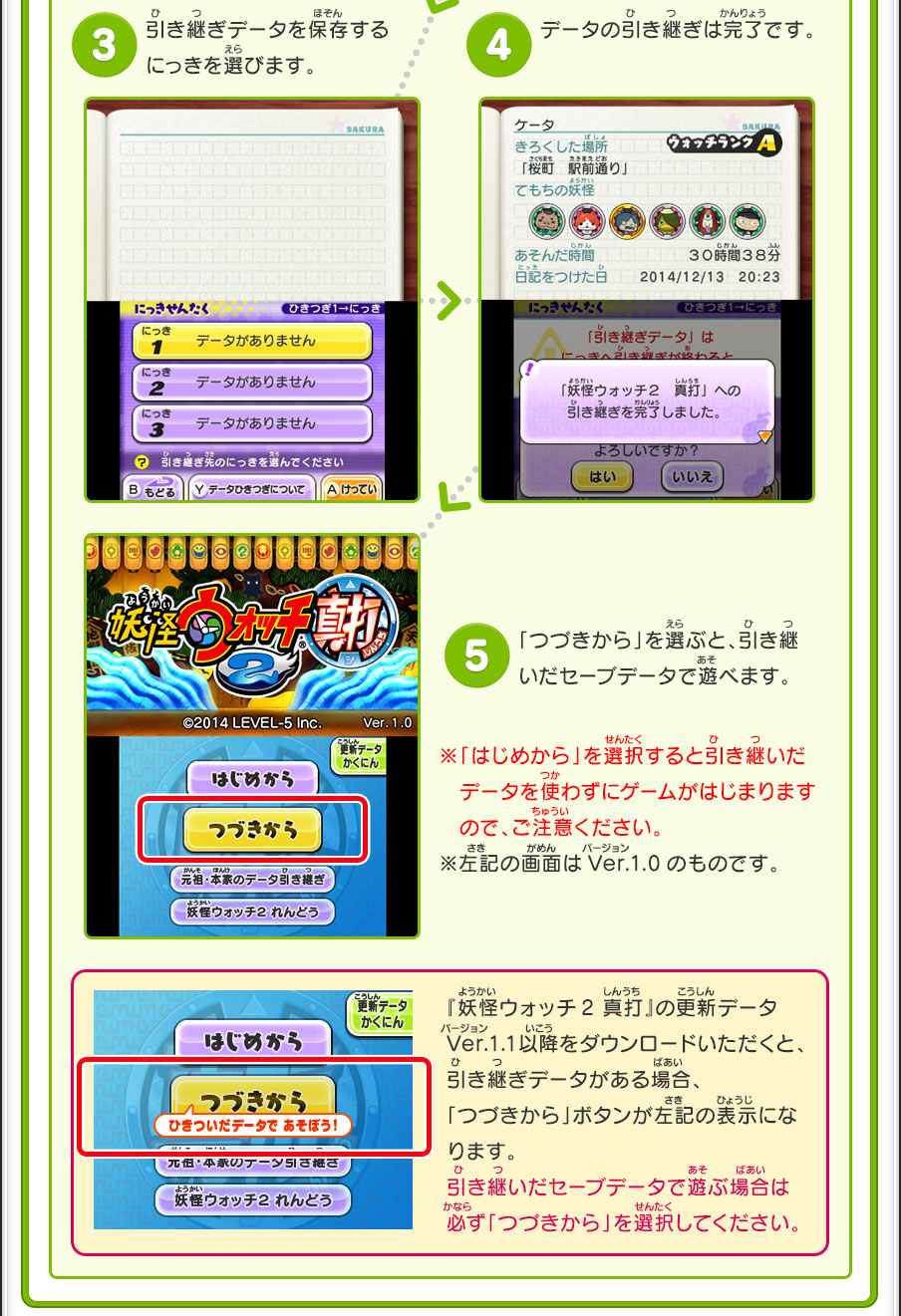 【3】引き継ぎデータを保存するにっきを選びます。【4】データの引き継ぎは完了です。『真打』をお楽しみください！【5】「つづきから」を選ぶと、引き継いだセーブデータで遊べます。※「はじめから」を選択すると引き継いだデータを使わずにゲームがはじまりますので、ご注意ください。※左記の画面はVer.1.0のものです。『妖怪ウォッチ2 真打』の更新データVer.1.1以降をダウンロードいただくと、引き継ぎデータがある場合、「つづきから」ボタンが左記の表示になります。引き継いだセーブデータで遊ぶ場合は必ず「つづきから」を選択してください。