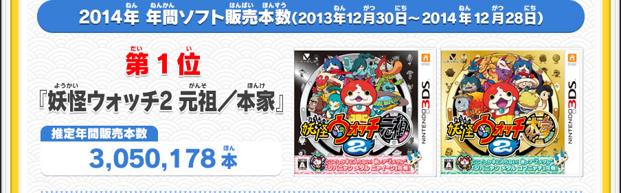 2014年 年間ソフト販売本数（2013年12月30日～2014年12月28日）／第1位　『妖怪ウォッチ2 元祖／本家』　推定年間販売本数　3,050,178本