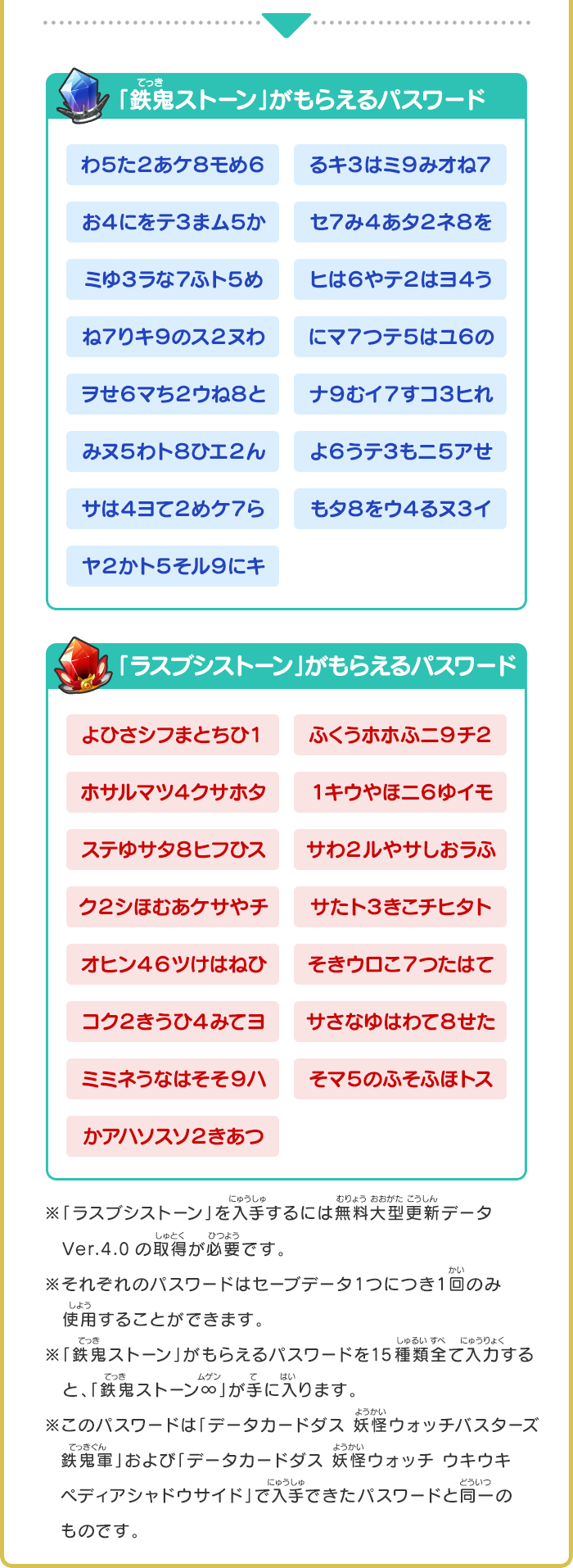 「鉄鬼ストーン」がもらえるパスワード わ５た２あケ８モめ６ るキ３はミ９みオね７ お４にをテ３まム５か セ７み４あタ２ネ８を ミゆ３ラな７ふト５め ヒは６やテ２はヨ４う ね７りキ９のス２ヌわ にマ７つテ５はユ６の ヲせ６マち２ウね８と ナ９むイ７すコ３ヒれ みヌ５わト８ひエ２ん よ６うテ３もニ５アせ サは４ヨて２めケ７ら もタ８をウ４るヌ３イ ヤ２かト５そル９にキ 「ラスブシストーン」がもらえるパスワード よひさシフまとちひ１ ふくうホホふニ９チ２ ホサルマツ４クサホタ １キウやほニ６ゆイモ ステゆサタ８ヒフひス サわ２ルやサしおラふ ク２シほむあケサやチ サたト３きこチヒタト オヒン４６ツけはねひ そきウロこ７つたはて コク２きうひ４みてヨ サさなゆはわて８せた ミミネうなはそそ９ハ そマ５のふそふほトス かアハソスソ２きあつ ※「ラスブシストーン」を入手するには無料大型更新データ Ver.4.0の取得が必要です。※それぞれのパスワードはセーブデータ1つにつき1回のみ使用することができます。※「鉄鬼ストーン」がもらえるパスワードを15種類全て入力すると、「鉄鬼ストーン∞」が手に入ります。※このパスワードは「データカードダス 妖怪ウォッチバスターズ 鉄鬼軍」および「データカードダス 妖怪ウォッチ ウキウキペディアシャドウサイド」で入手できたパスワードと同一のものです。