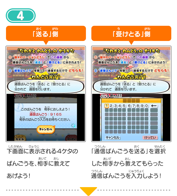 4.「送る」側　下画面に表示される４ケタのばんごうを、相手に教えてあげよう！／「受けとる」側　「通信ばんごうを送る」を選択した相手から教えてもらった通信ばんごうを入力しよう！