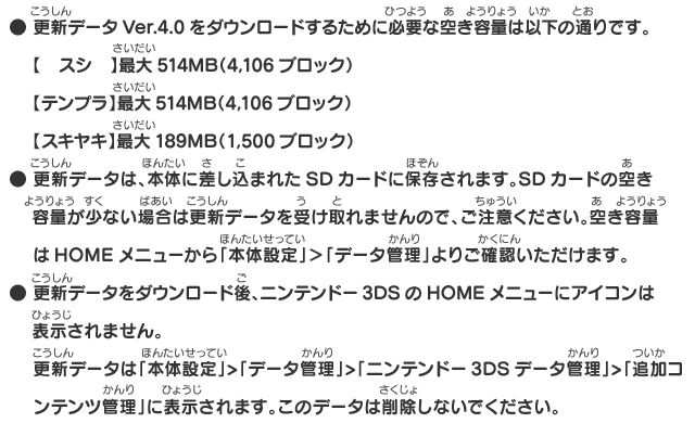 ● 更新データVer.4.0をダウンロードするために必要な空き容量は以下の通りです。 【　スシ　】最大514MB（4,106ブロック） 【テンプラ】最大514MB（4,106ブロック） 【スキヤキ】最大189MB（1,500ブロック） ● 更新データは、本体に差し込まれたSDカードに保存されます。SDカードの空き容量が少ない場合は更新データを受け取れませんので、ご注意ください。空き容量はHOMEメニューから「本体設定」＞「データ管理」よりご確認いただけます。 ● 更新データをダウンロード後、ニンテンドー3DSのHOMEメニューにアイコンは表示されません。 更新データは「本体設定」>「データ管理」>「ニンテンドー3DSデータ管理」>「追加コンテンツ管理」に表示されます。このデータは削除しないでください。