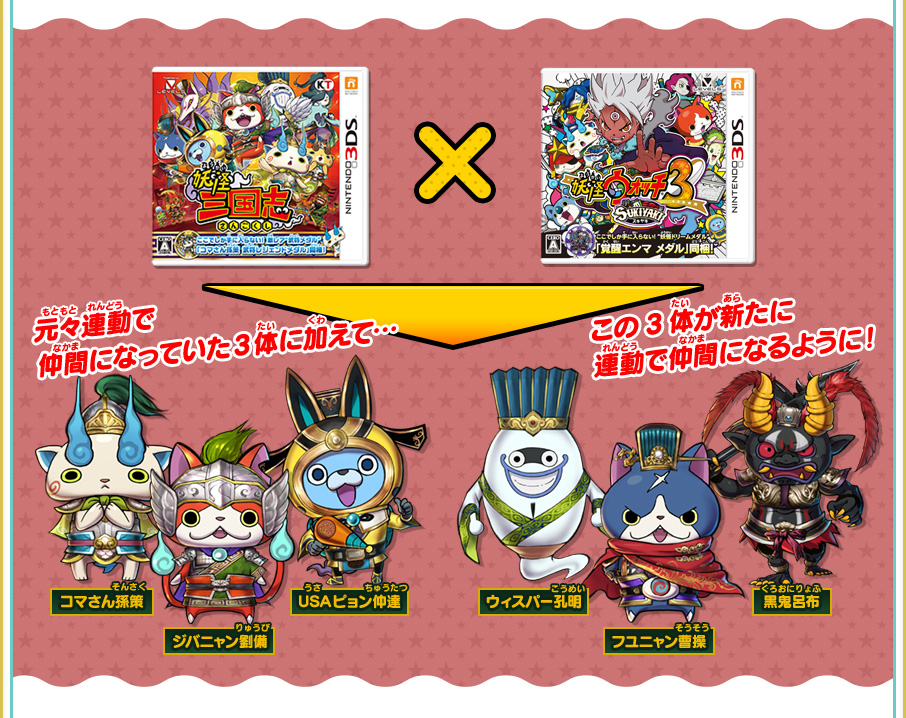 「スシ／テンプラ」と『妖怪三国志』を連動すると登場する3体の武将妖怪に加えて、「スキヤキ」では新たに3体の武将妖怪が登場！元々連動で仲間になっていた3体（コマさん孫策／ジバニャン劉備／USAピョン仲達）に加えて…この3体（ウィスパー孔明／フユニャン曹操／黒鬼呂布）が新たに連動で仲間になるように！